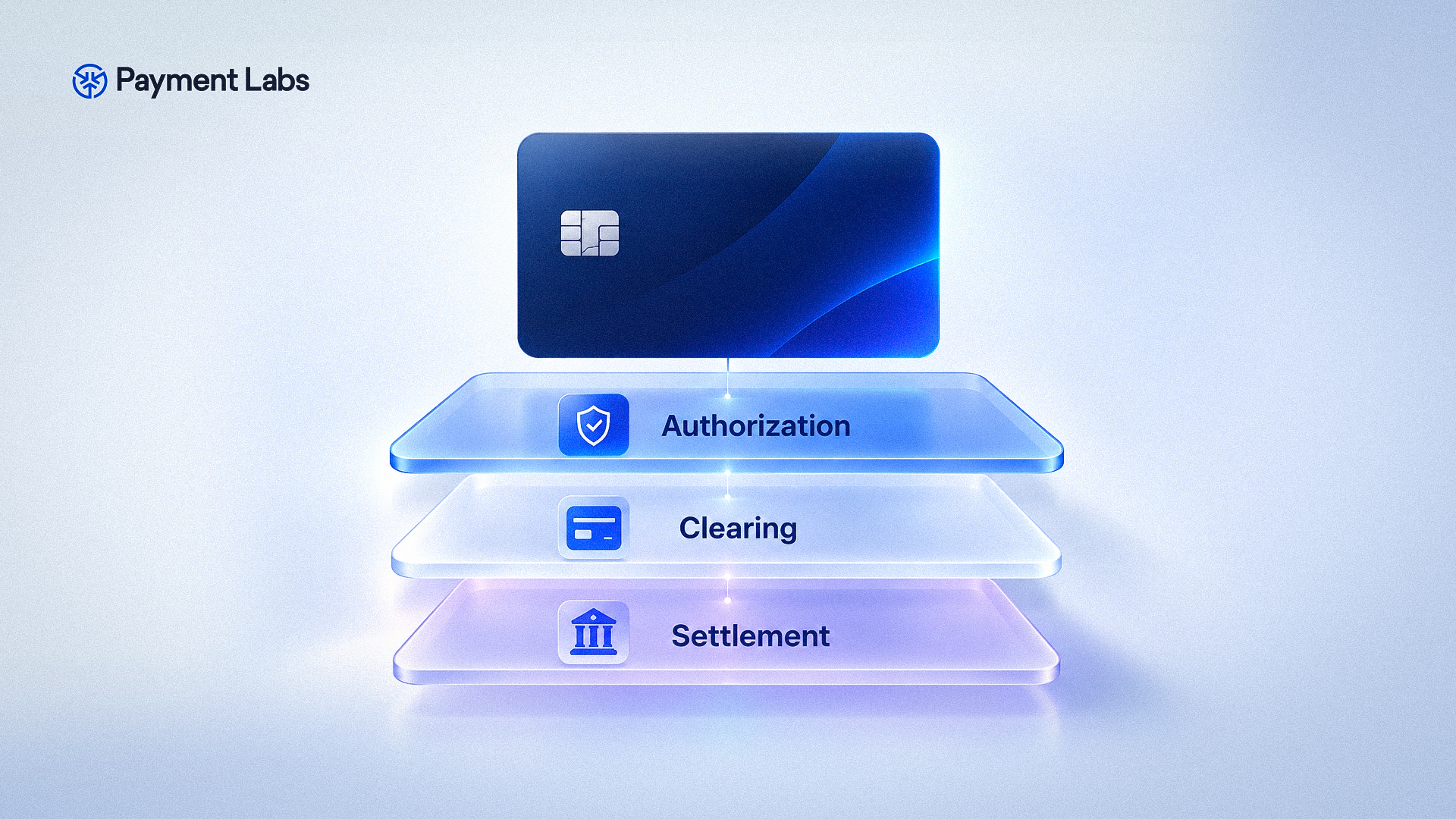 How card payment processing works: steps, participants, fees, and settlement